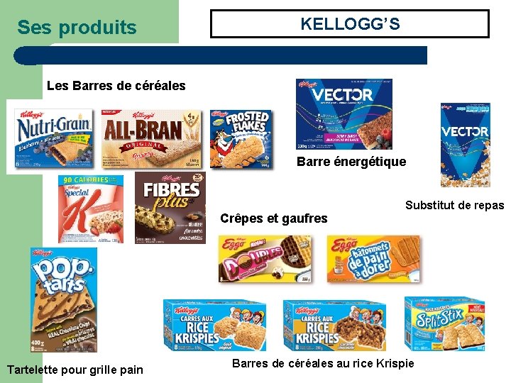 Ses produits KELLOGG’S Les Barres de céréales Barre énergétique Crêpes et gaufres Tartelette pour