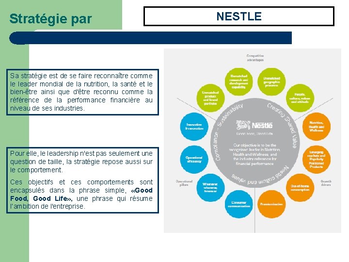 Stratégie par Sa stratégie est de se faire reconnaître comme le leader mondial de