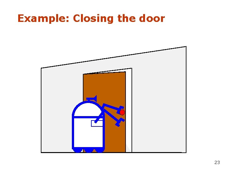 Example: Closing the door 23 