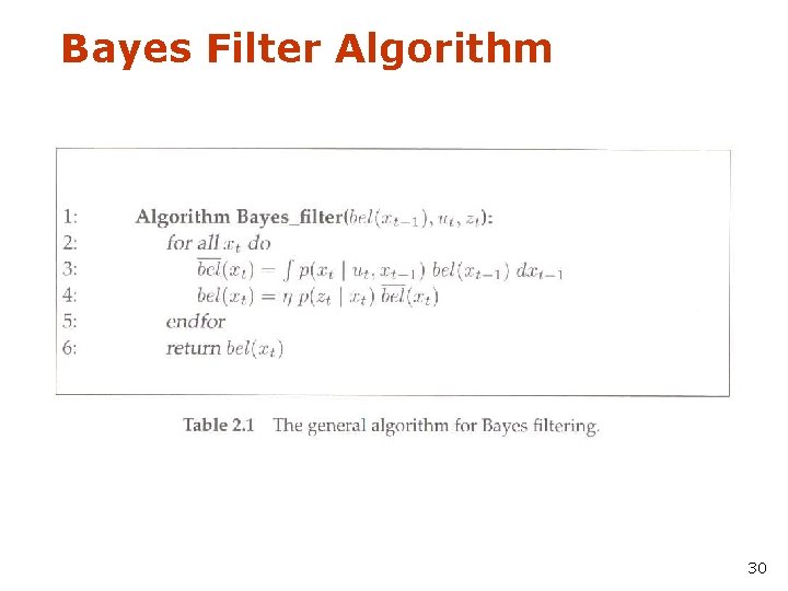 Bayes Filter Algorithm 30 