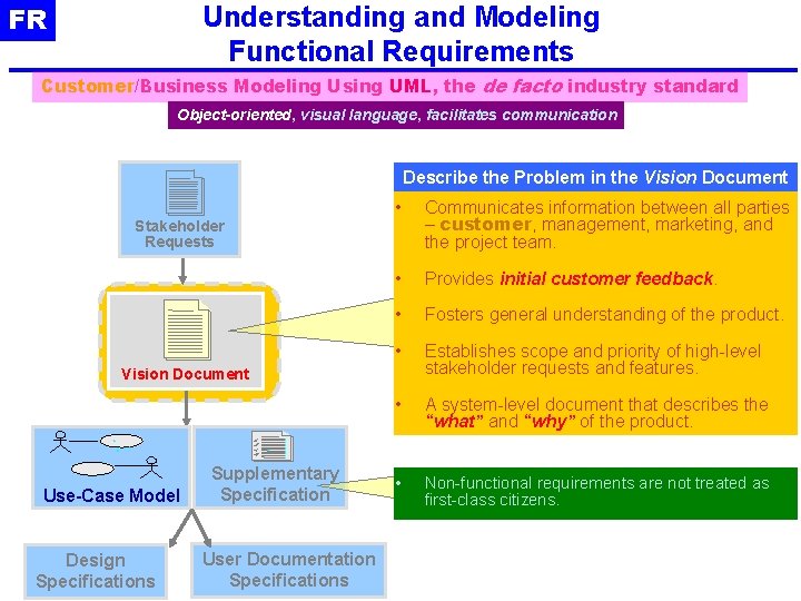 FR Understanding and Modeling Functional Requirements Customer/Business Modeling Using UML, the de facto industry