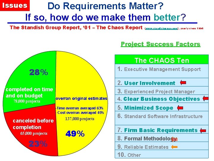 Issues Do Requirements Matter? If so, how do we make them better? The Standish