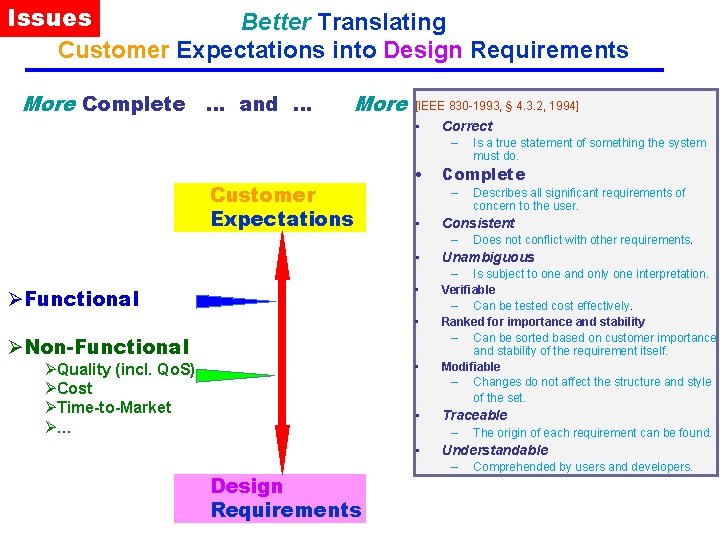 Issues Better Translating Customer Expectations into Design Requirements More Complete … and … More