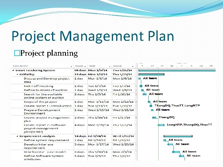 Project Management Plan �Project planning 