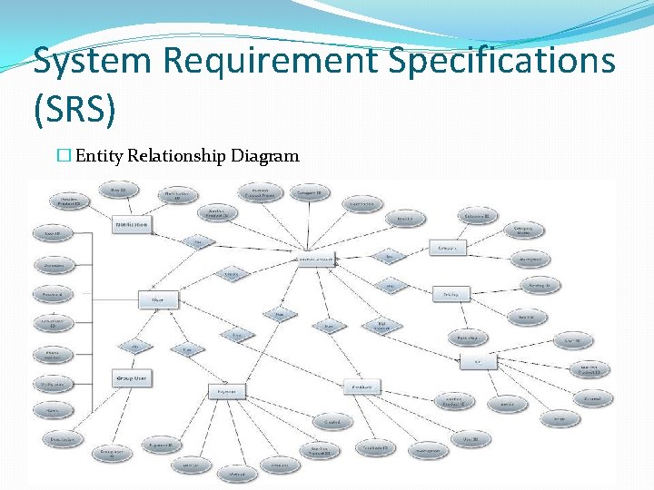 System Requirement Specifications (SRS) � Entity Relationship Diagram 