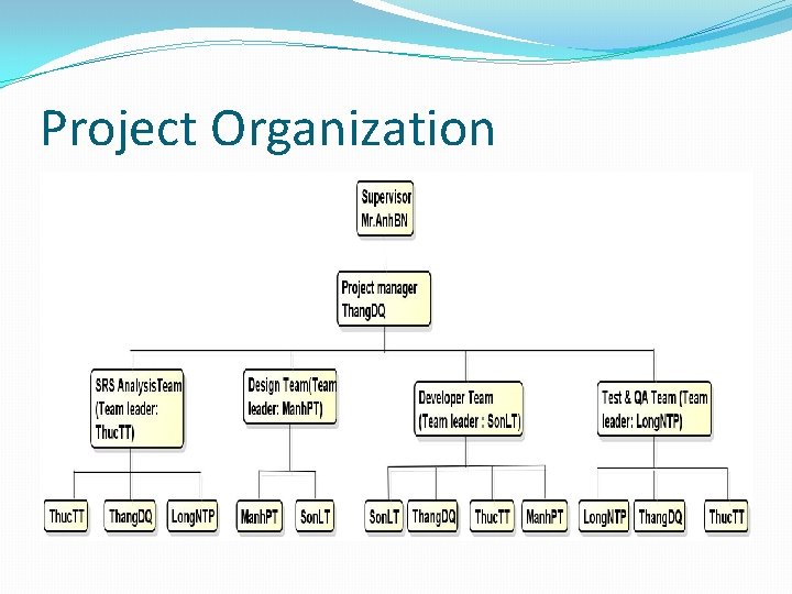 Project Organization 