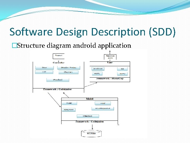 Software Design Description (SDD) �Structure diagram android application 