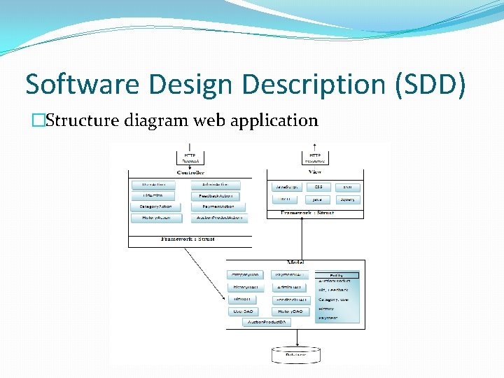 Software Design Description (SDD) �Structure diagram web application 