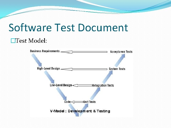 Software Test Document �Test Model: 