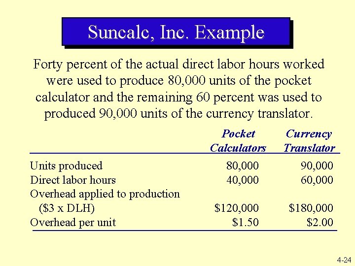 Suncalc, Inc. Example Forty percent of the actual direct labor hours worked were used