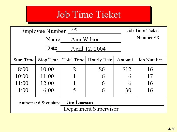 Job Time Ticket Employee Number 45 Name Ann Wilson Date April 12, 2004 Start