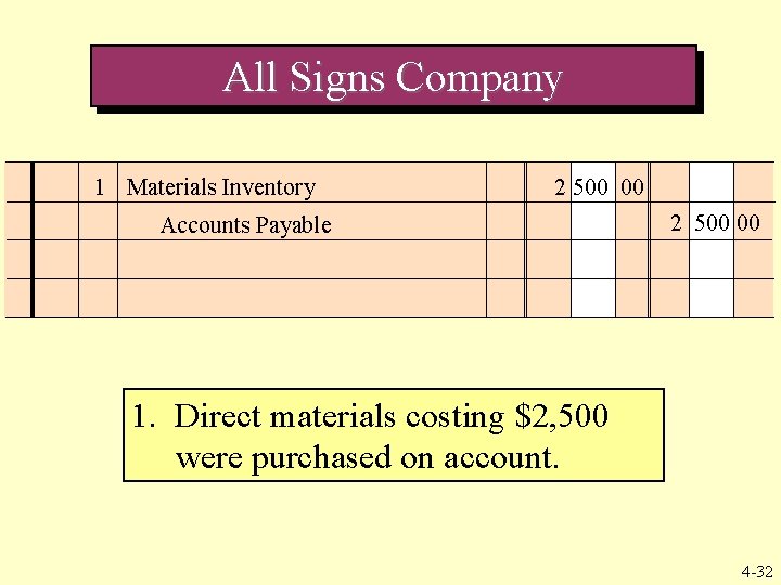 All Signs Company 1 Materials Inventory 2 500 00 The receiving report and the