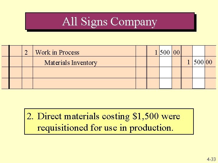 All Signs Company 2 Work in Process 1 500 00 The receiving report and