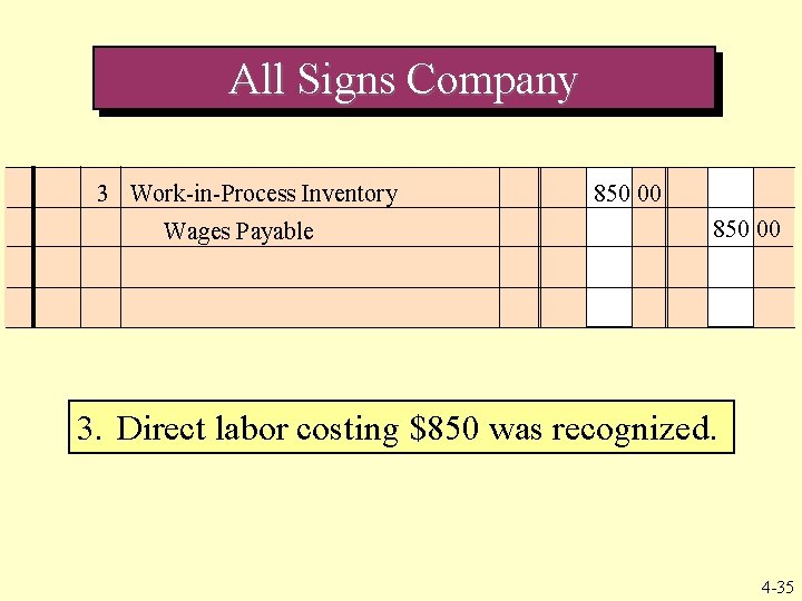 All Signs Company 3 Work-in-Process Inventory 850 00 The receiving report and the invoice