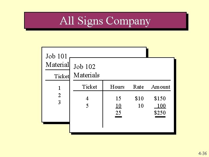 All Signs Company Job 101 Materials Job 102 Ticket 1 2 3 Materials Hours