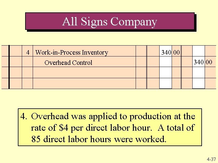 All Signs Company 4 Work-in-Process Inventory 340 00 The receiving report and the invoice