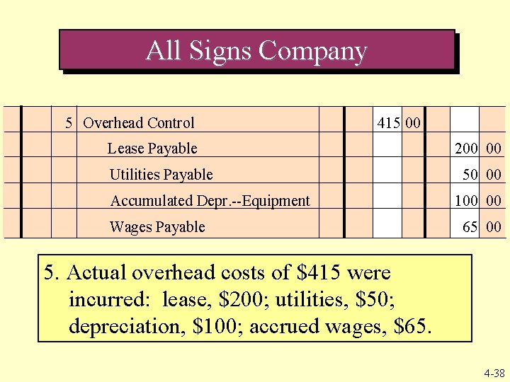 All Signs Company 5 Overhead Control 415 00 The receiving report and the invoice