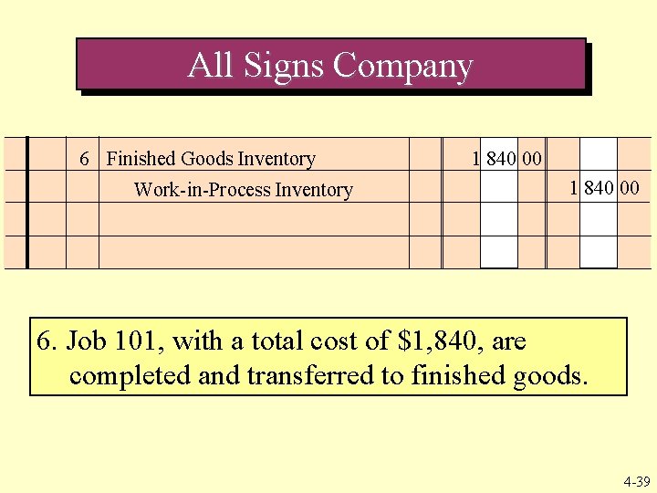 All Signs Company 6 Finished Goods Inventory 1 840 00 The receiving report and