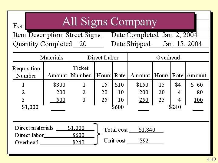 Job Number 101 Date Ordered Jan. 1, 2004 Date Completed Jan. 2, 2004 Date