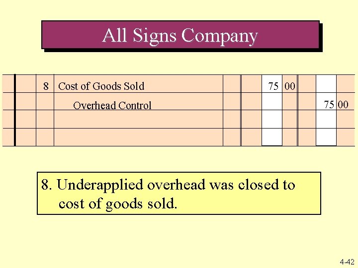 All Signs Company 8 Cost of Goods Sold 75 00 The receiving report and