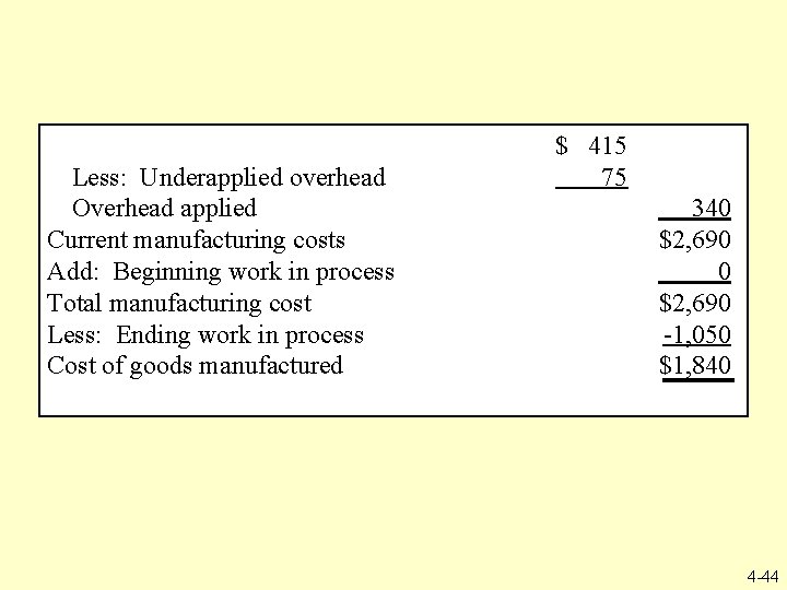 Less: Underapplied overhead Overhead applied Current manufacturing costs Add: Beginning work in process Total