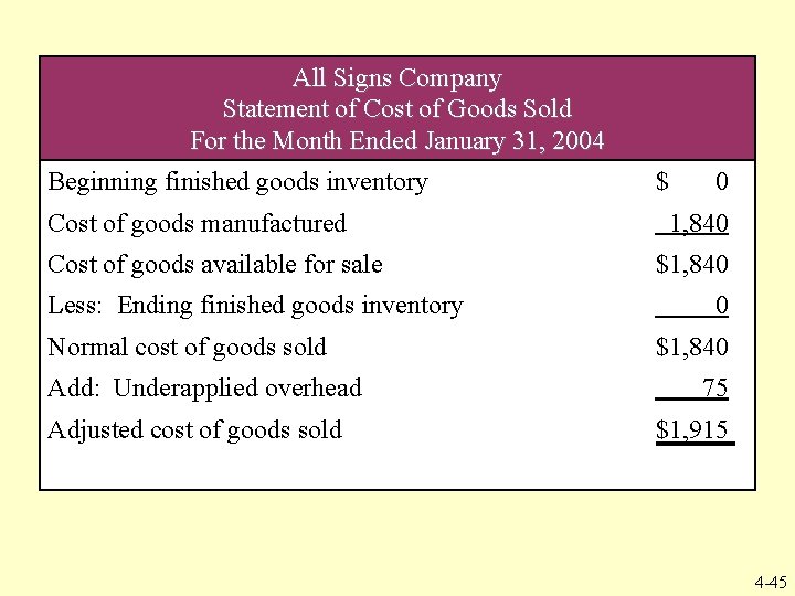 All Signs Company Statement of Cost of Goods Sold For the Month Ended January