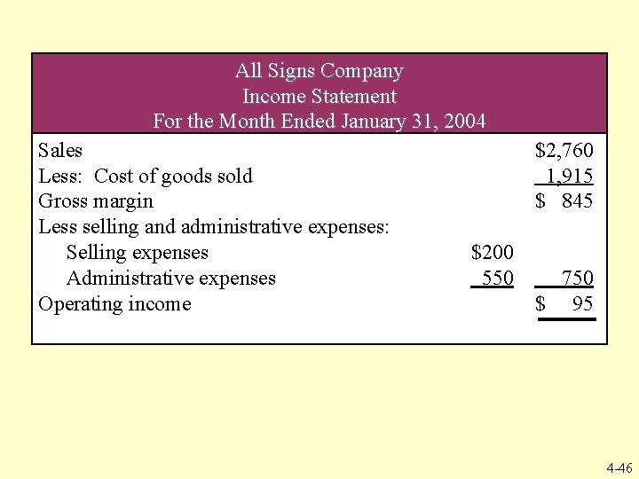 All Signs Company Income Statement For the Month Ended January 31, 2004 Sales Less: