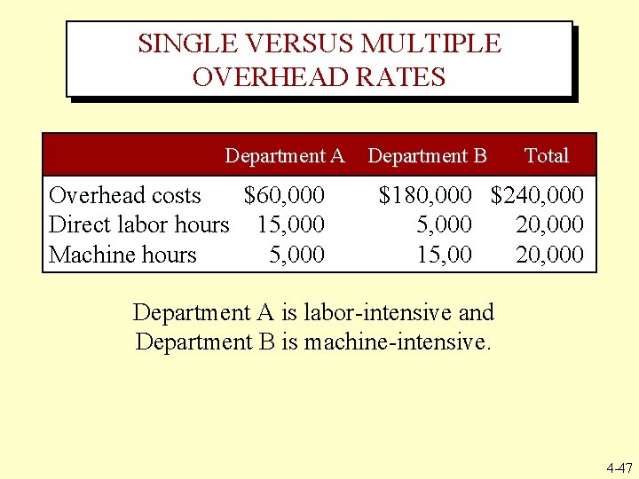 SINGLE VERSUS MULTIPLE OVERHEAD RATES Department A Department B Overhead costs $60, 000 Direct