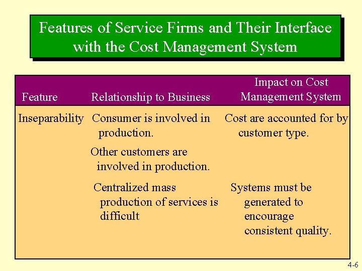 Features of Service Firms and Their Interface with the Cost Management System Feature Relationship