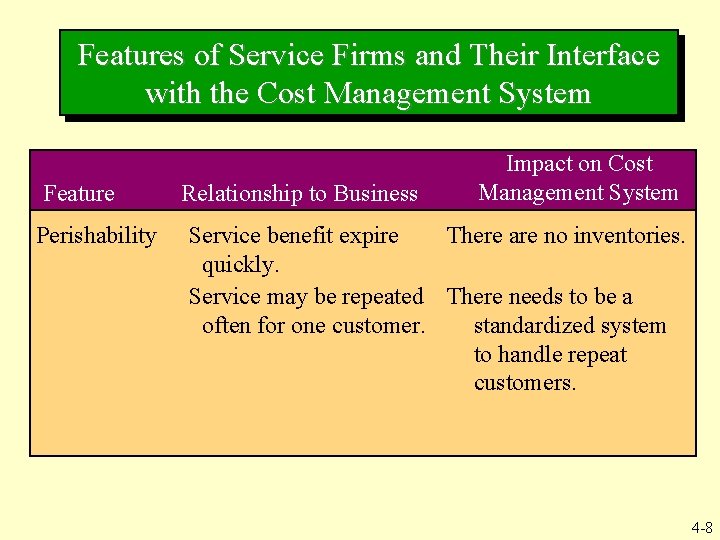 Features of Service Firms and Their Interface with the Cost Management System Feature Perishability