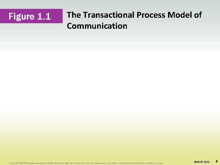 Figure 1. 1 The Transactional Process Model of Communication Copyright © 2016 Cengage Learning. Figure 1. 1 The Transactional Process Model of Communication Copyright © 2016 Cengage Learning.