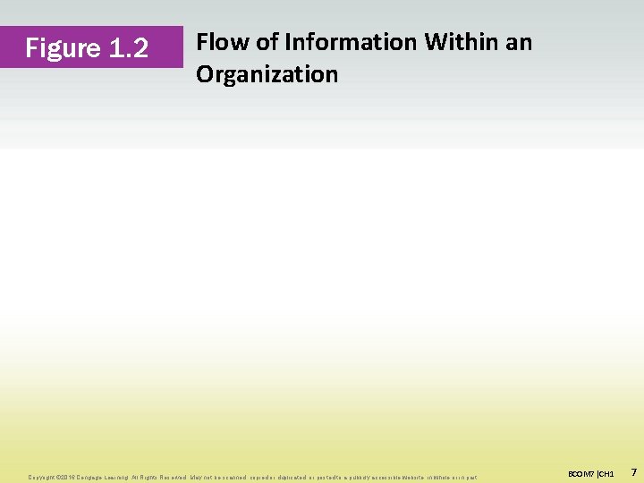 Figure 1. 2 Flow of Information Within an Organization Copyright © 2016 Cengage Learning. Figure 1. 2 Flow of Information Within an Organization Copyright © 2016 Cengage Learning.