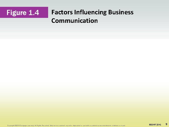 Figure 1. 4 Factors Influencing Business Communication Copyright © 2016 Cengage Learning. All Rights Figure 1. 4 Factors Influencing Business Communication Copyright © 2016 Cengage Learning. All Rights