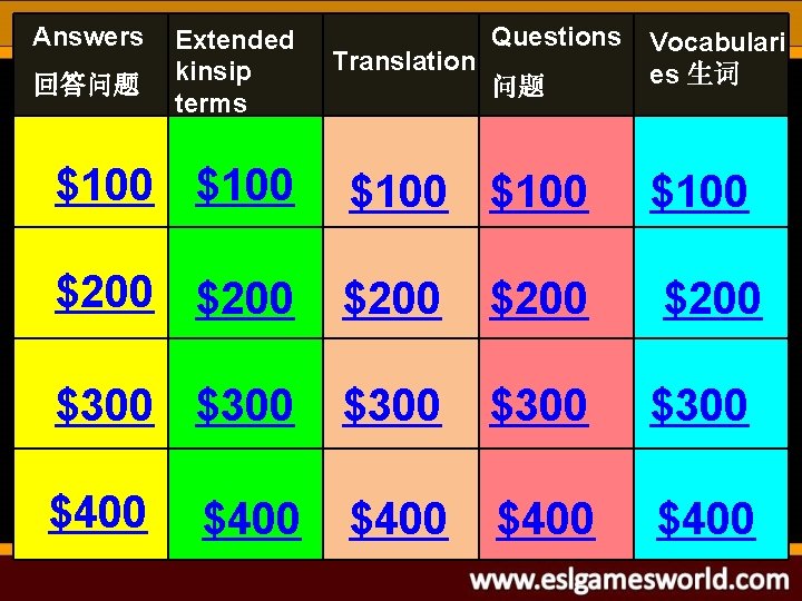 Answers 回答问题 Extended kinsip terms Translation Questions 问题 Vocabulari es 生词 $100 $100 $200