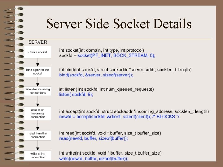 Server Side Socket Details 