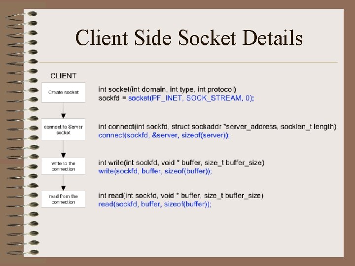 Client Side Socket Details 