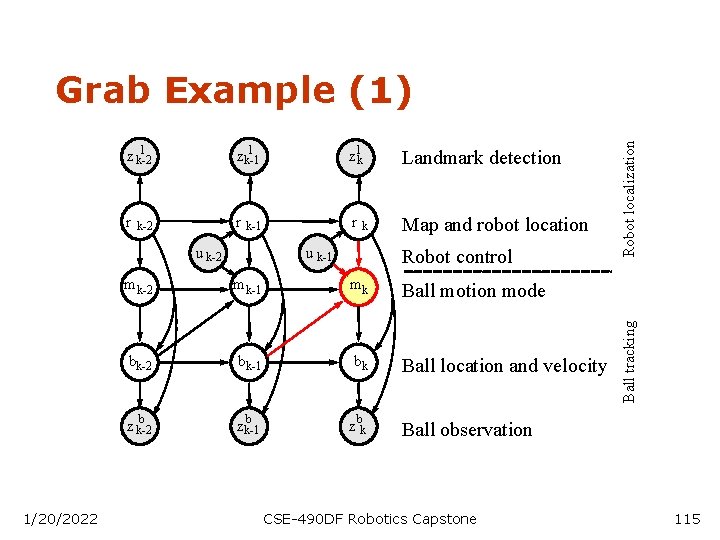 l zk-1 z lk Landmark detection r r r Map and robot location k-2