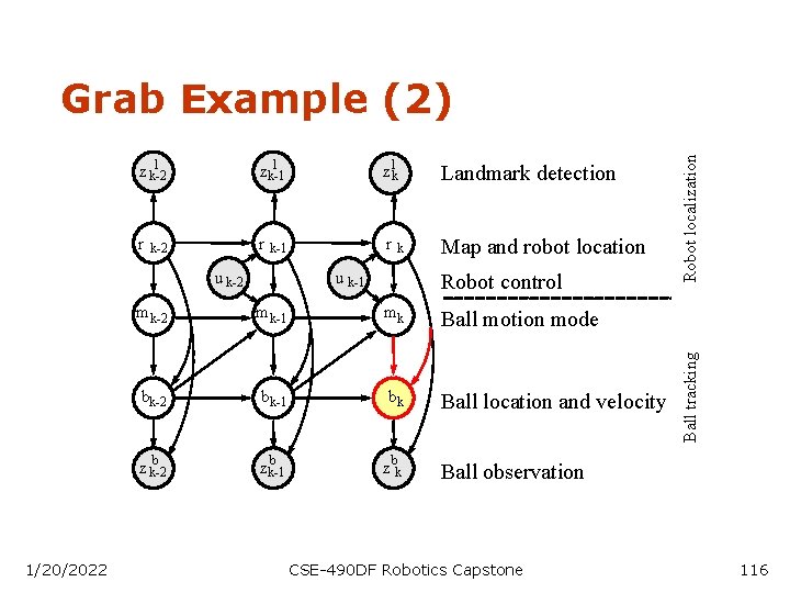 l zk-1 z lk Landmark detection r r r Map and robot location k-2