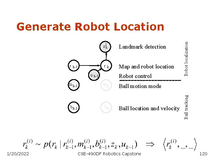 k-1 Landmark detection r Map and robot location k u k-1 1/20/2022 Robot control
