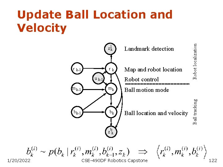 k-1 Landmark detection r Map and robot location k u k-1 Robot control mk-1