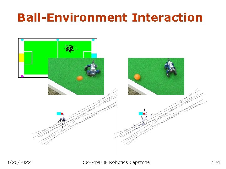 Ball-Environment Interaction 1/20/2022 CSE-490 DF Robotics Capstone 124 