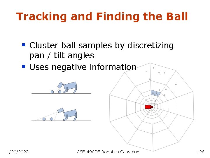 Tracking and Finding the Ball § Cluster ball samples by discretizing § 1/20/2022 pan