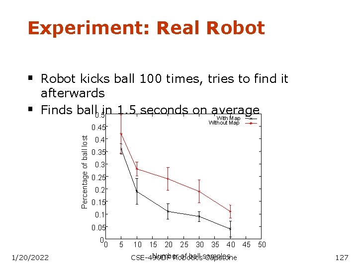 Experiment: Real Robot § Robot kicks ball 100 times, tries to find it §