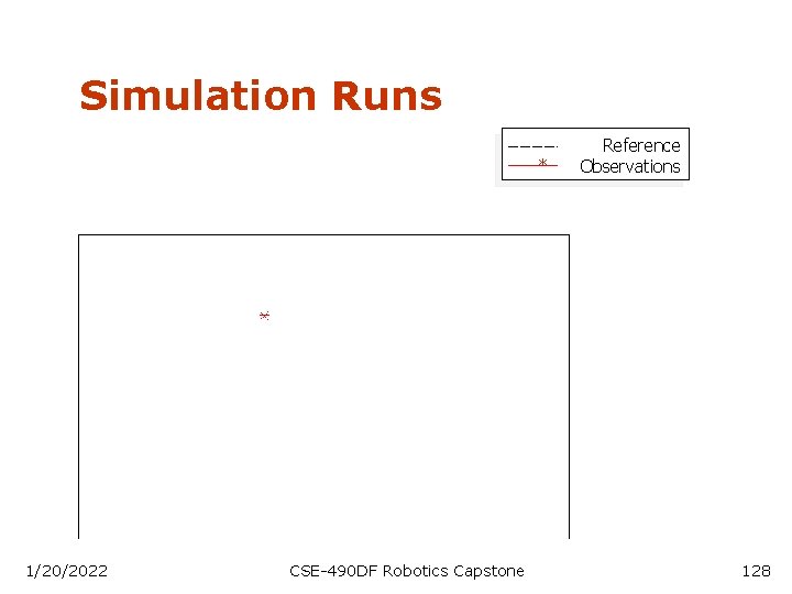 Simulation Runs * 1/20/2022 CSE-490 DF Robotics Capstone Reference Observations 128 