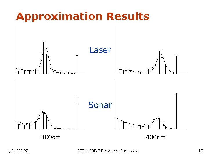 Approximation Results Laser Sonar 300 cm 1/20/2022 400 cm CSE-490 DF Robotics Capstone 13