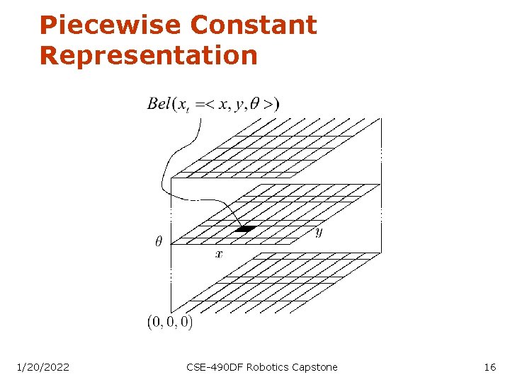 Piecewise Constant Representation 1/20/2022 CSE-490 DF Robotics Capstone 16 