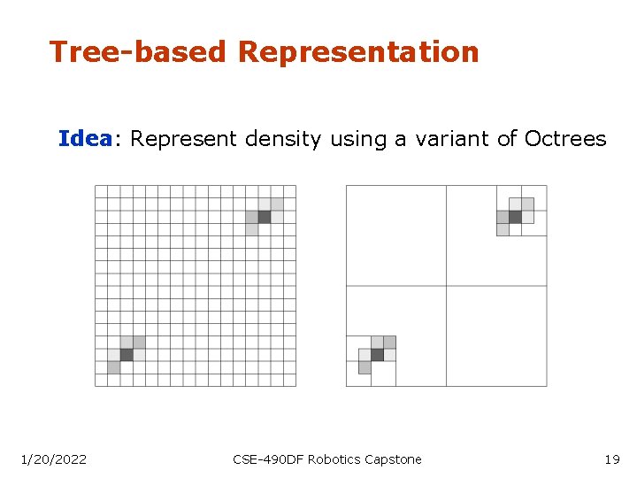 Tree-based Representation Idea: Represent density using a variant of Octrees 1/20/2022 CSE-490 DF Robotics
