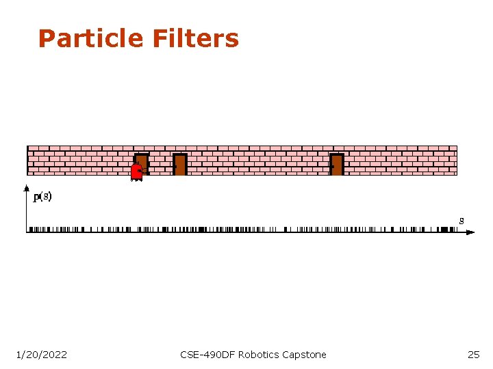 Particle Filters 1/20/2022 CSE-490 DF Robotics Capstone 25 