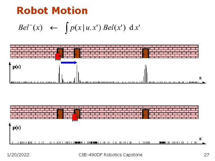 Robot Motion 1/20/2022 CSE-490 DF Robotics Capstone 27 