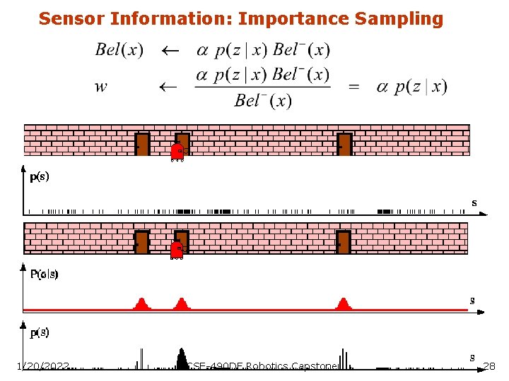 Sensor Information: Importance Sampling 1/20/2022 CSE-490 DF Robotics Capstone 28 